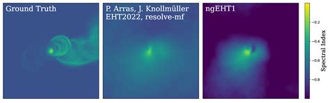 The ngEHT Analysis Challenges