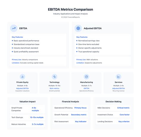 Adjusted EBITDA vs EBITDA: Key Differences Explained