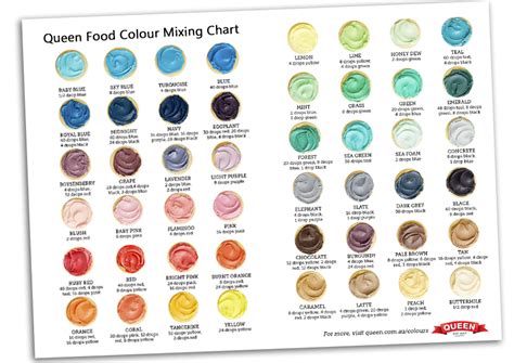 Food Color Mixing Chart 的图像结果