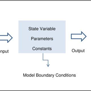 Image result for Basic Stochastic Counterpart Models