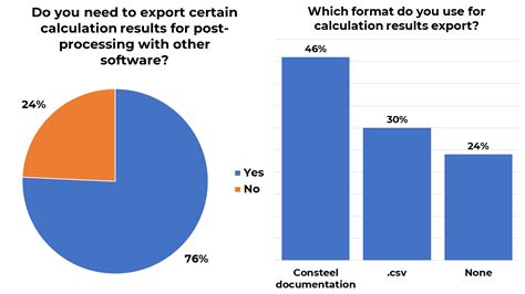 Image result for Workflow Structural Analysis
