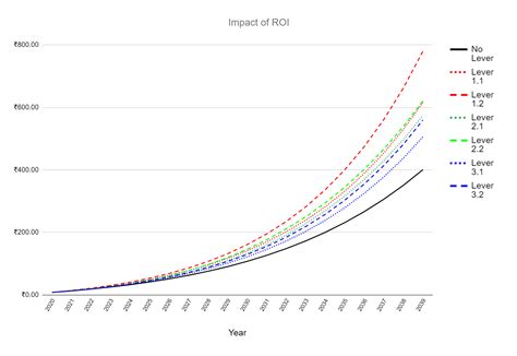 Levers of Wealth, Part 4: Income