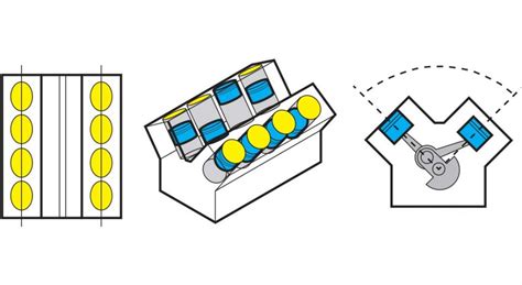 Engine Layout 的图像结果