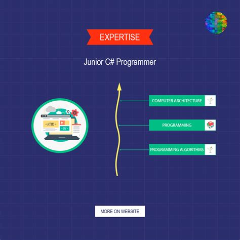 JUNIOR C# PROGRAMMER | Roadmap... - Infinite Education