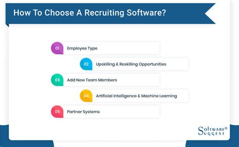 Recruiting Software 的图像结果
