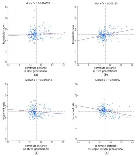 Self-Sufficiency of New Administrative Capitals (NACs) Based on Types ...