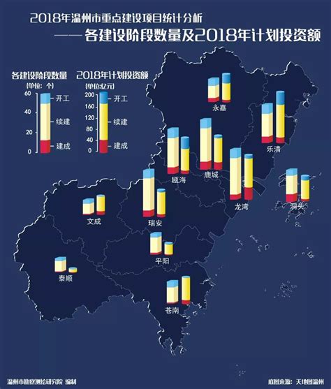 大数据分析解读：2018温州重点建设项目重点在哪儿？-新闻中心-温州网