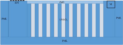 Image result for Rayleigh Number Calculation COMSOL