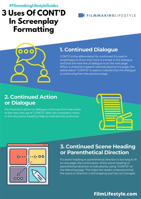 CONT'D Meaning In Screenplay Formatting: The Complete Guide