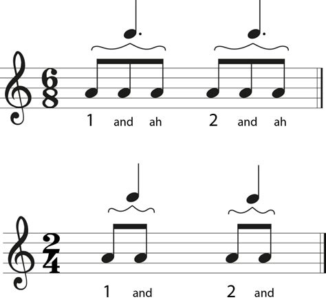 Image result for 4 8 Time Signature Examples