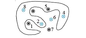 Eight wires cut the page perpendicularly at the points shown. Each wire ...