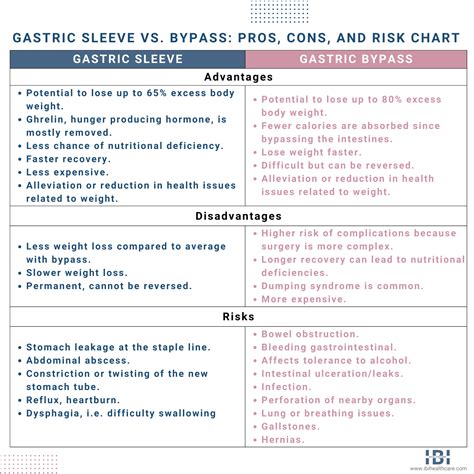 Sleave Vs Sleeve at Teresa Stauffer blog