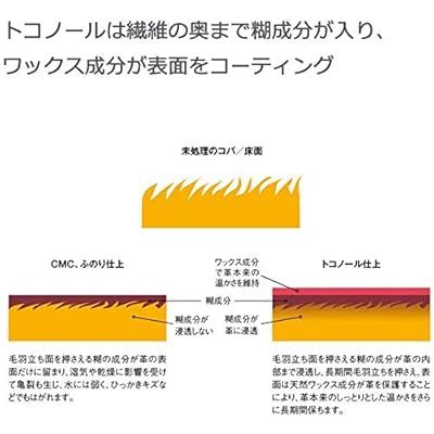 Seiwa Tokonole Leather Finish - Clear, 120g India | Ubuy