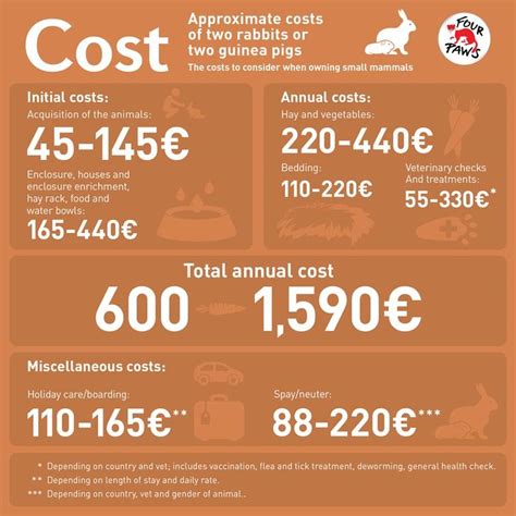 Financial Aspects of Pet Ownership - FOUR PAWS International - Animal ...