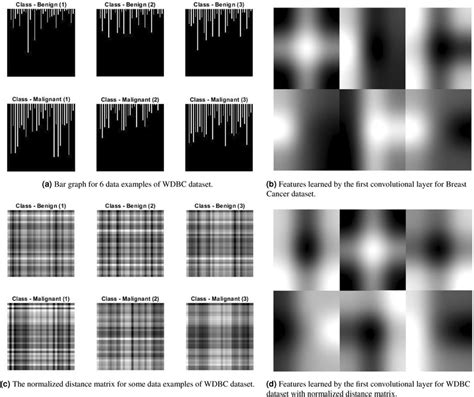 Image result for Tabular Method of Convolution