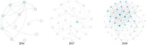 Research on Complex Network Models and Characteristics of Building ...