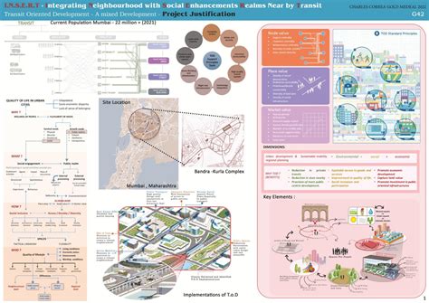 Image result for Transit-Oriented Development Architectural Projects