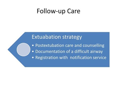 Image result for Difficult Airway Algorithm