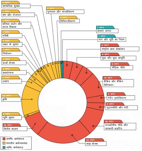 समष्टि अर्थशास्त्र: