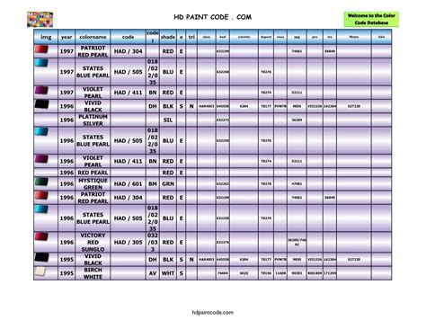 Complete Harley Color Code Database