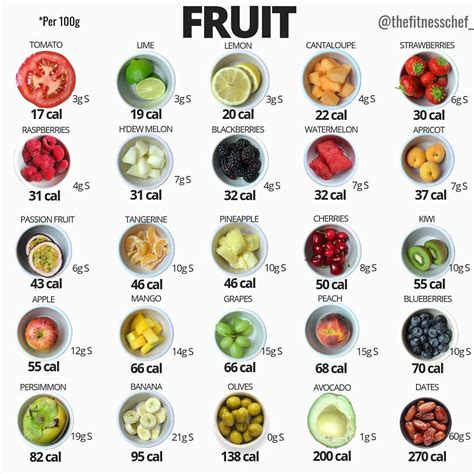 28 Charts That Will Help You Start Eating Healthier Immediately | Food ...