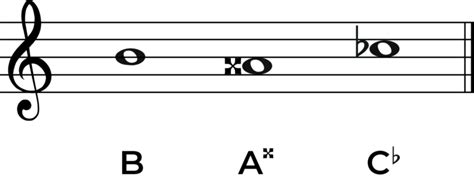 Image result for B Note Sound