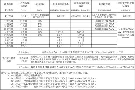 潮州市生育保险待遇申报表2014Word模板下载_编号qrzakxkm_熊猫办公