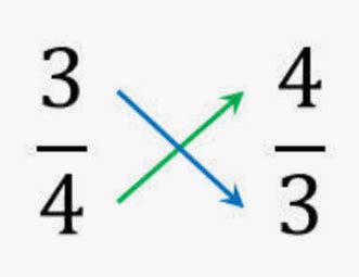 Image result for How to Add Reciprocals