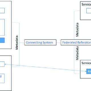 Image result for Distributed Learning Examples