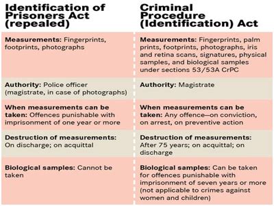 Criminal Procedure (Identification) Act 2022 - GS SCORE