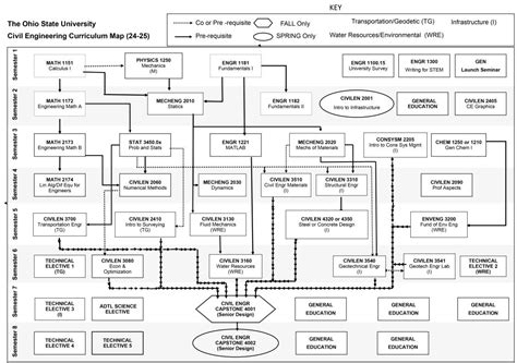 Flow Chart Civil Engineering 的图像结果