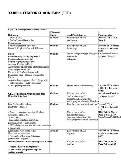 Image result for Database SQL Server Hechos