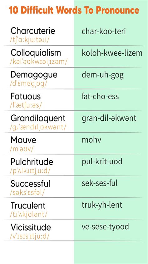 Difficult Pronunciation Words