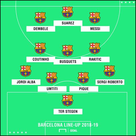 How Barcelona will line up in 2018-19 | Soccer | Sporting News