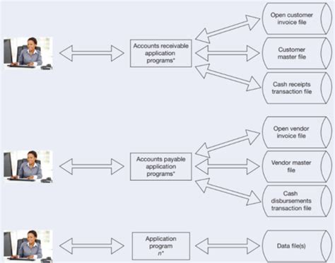 Database Accouting 的图像结果