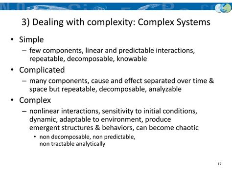 Complex Dynamics Introduction 的图像结果