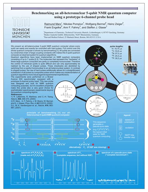 Image result for NMR Quantum Computer