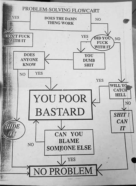 Image result for CFP Statistical Graphic