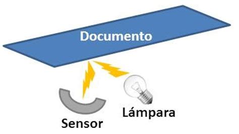 Image result for How Scanner Works
