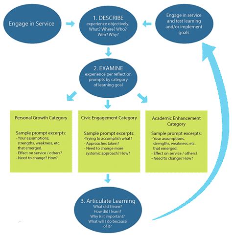 Image result for Types of Reflection Models
