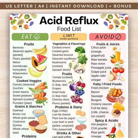 Buy Acid Reflux Food List, GERD Food Chart, Low Acid Diet Food Chart ...