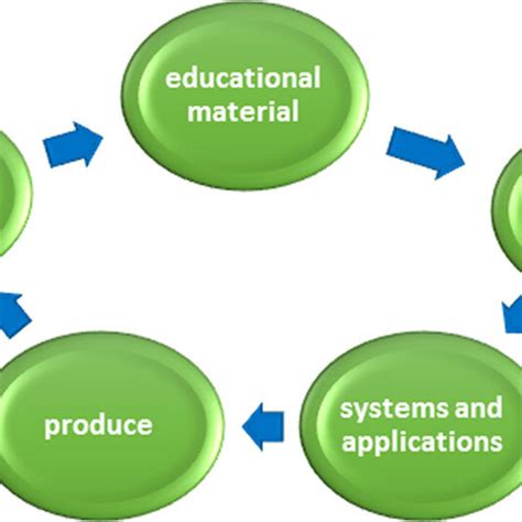 Technical Tools Examples 的图像结果
