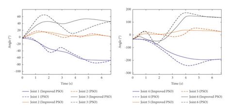 Image result for Position Change Chart