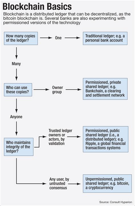Blockchain Basics Tutorial 的图像结果