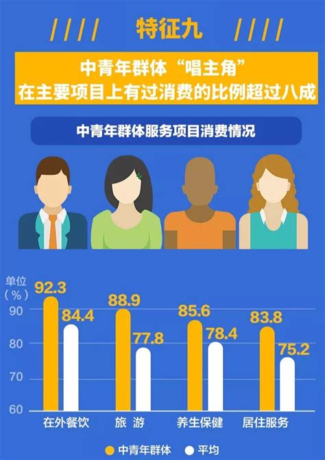 上海居民呈现九大消费需求特征，来看看你占几项？