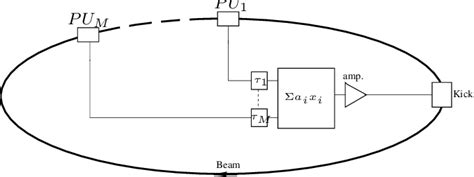 Image result for TFS Algorithm