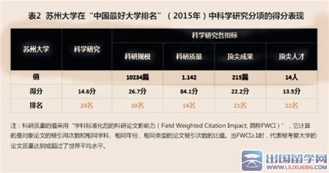 2016中国最好的十所地方大学 苏州大学排名第一