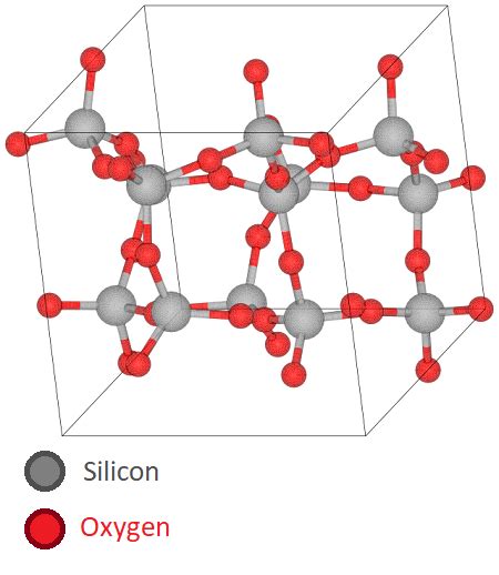 Image result for Network Covalent Solid Examples