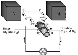 Explain why the direction of the induced current in the coil of an AC ...