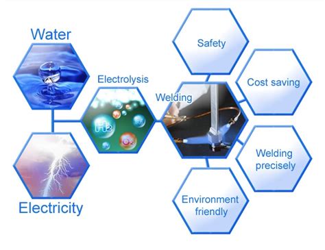 HHO Open System 的图像结果